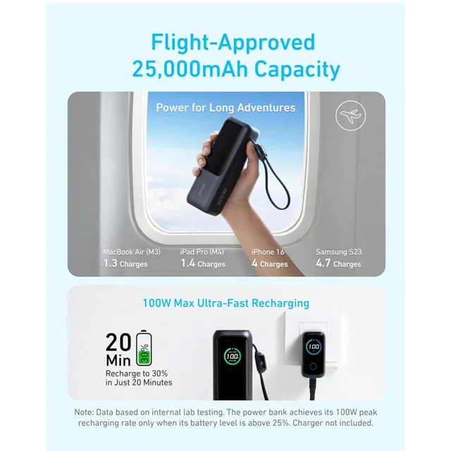 پاوربانک 100 وات انکر مدل A1695 ظرفیت 25000 میلی آمپر ساعت به همراه دو کابل USB-C 102926075